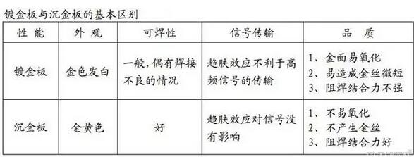 金手指板都需要鍍金或沉金